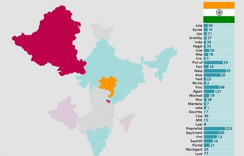 Saffron Saga Indian Trek download statistics showing regional distribution across India